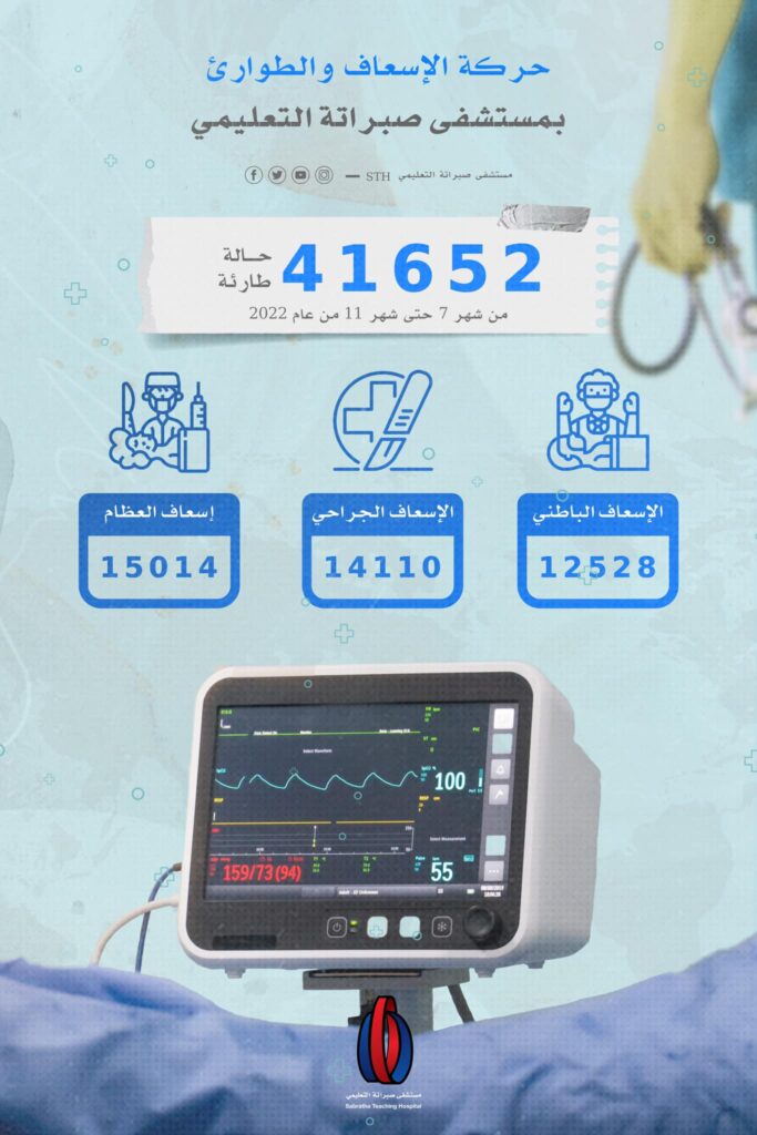 حركة الإسعاف والطوارئ بمستشفى صبراتة التعليمي